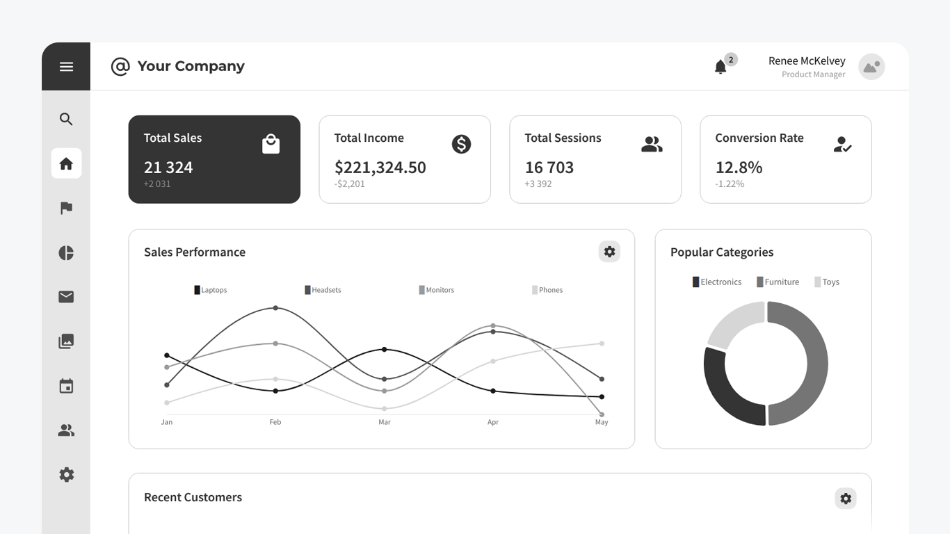 Preview dashboard Portobit